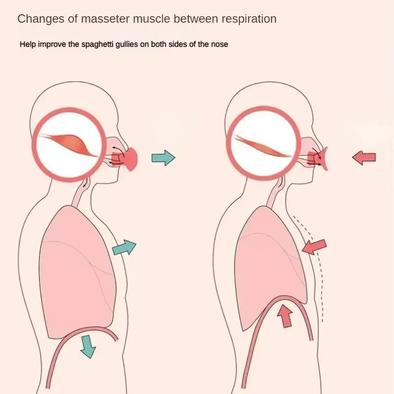 Nuovo V Viso Strumento di Dimagrimento Sollevamento Pelle Rassodante Forma Sollevamento Mascella Trainer Strumento Massaggiatore Doppio Mento Riduttore Jawline Ginnico