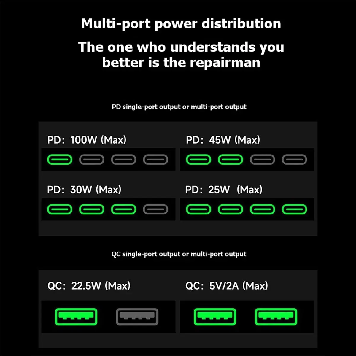 160W Desktop Super Fast Charging Station Type-C USB Port 15W PD QC3.0 GaN Wireless Charging Support