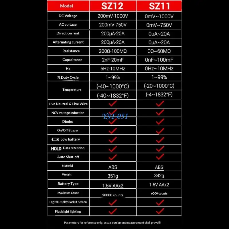 E15A Pack of 1 Flexible Multimeter Procedures CONDITIONING DIRECT CURRENT Potential Current Resistance Temperature
