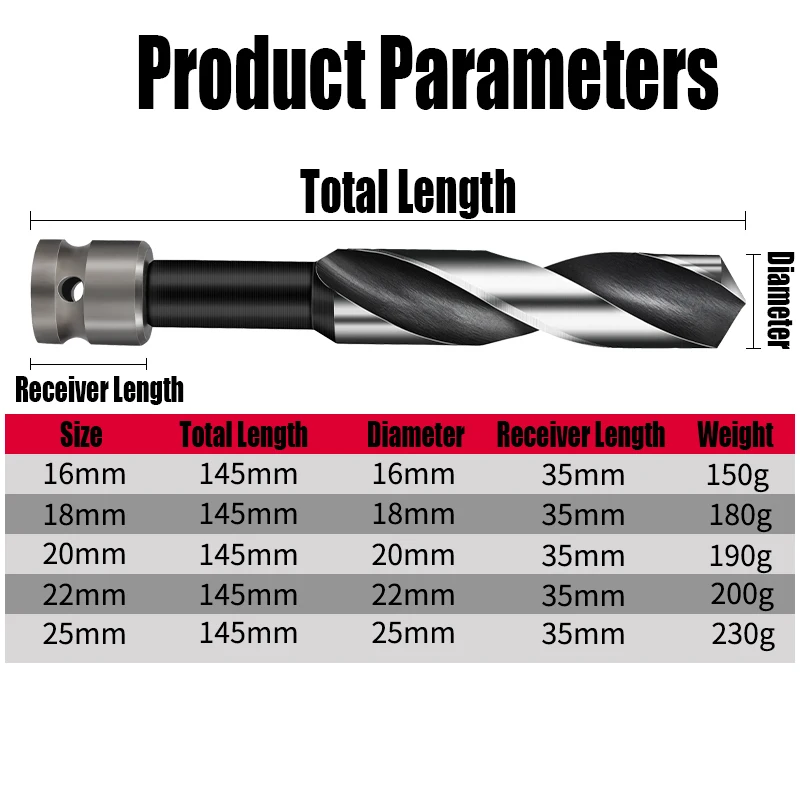 16mm-25mm Reduced Shank Twist Drill Bit HSS/ Carbon Steel Drill For Plastic/Wood/Metal Drilling Cutting Hole Opener Tool Adapter