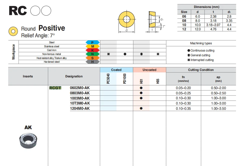 RCGT RCGT1003MO-AK H01 RCGT0602MO-AK RCGT0803MO RCGT1204MO RCGT0803 RCGT1204 Round Milling Inserts CNC Lathe Cutting Tool Holder