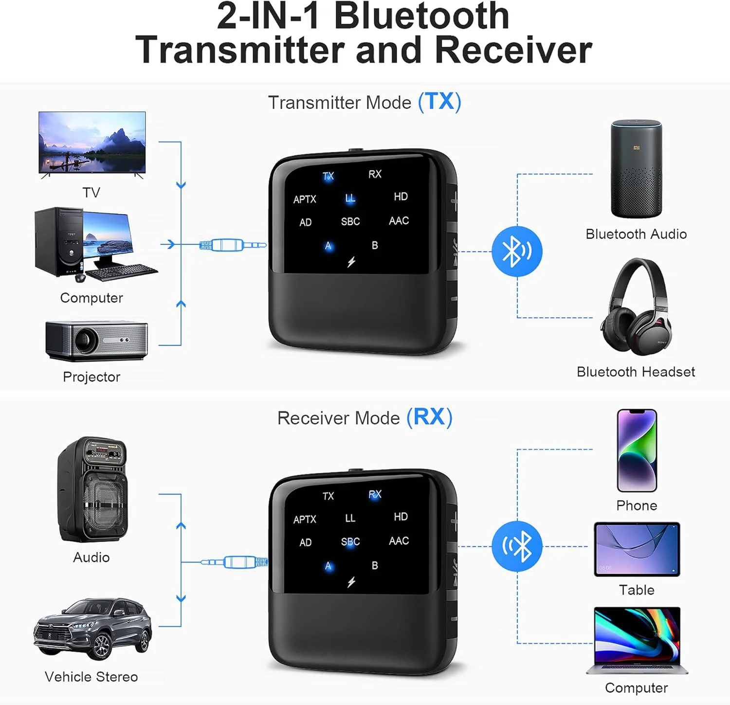 2 in 1 블루투스 리시버 트랜스미터 APTX HD 저지연 3.5mm AUX 무선 오디오 어댑터 차량용 헤드폰 스피커 TV PC용 썸네일 6