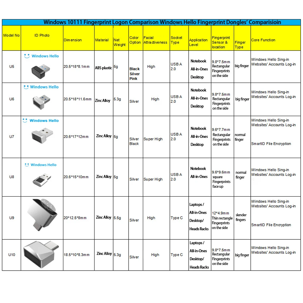 Instant Fingerprint Recognition Password-Free Login For Win10/11 Devices Can Match Fingerprints