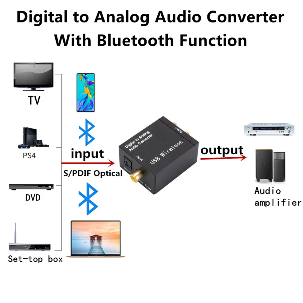 Bluetooth Digital para Analógico Conversor De Áudio De Fibra Óptica Toslink Sinal Coaxial Para RCA R/L Decodificador De Fibra Digital Analógico