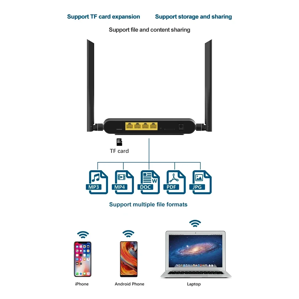 ZBT WE5927-A 4G Router LTE SIM Card Wireless WiFi Repeater Internal Modem Openwrt Firmware 300Mbps Pоутер 4-LAN MINO Antenna