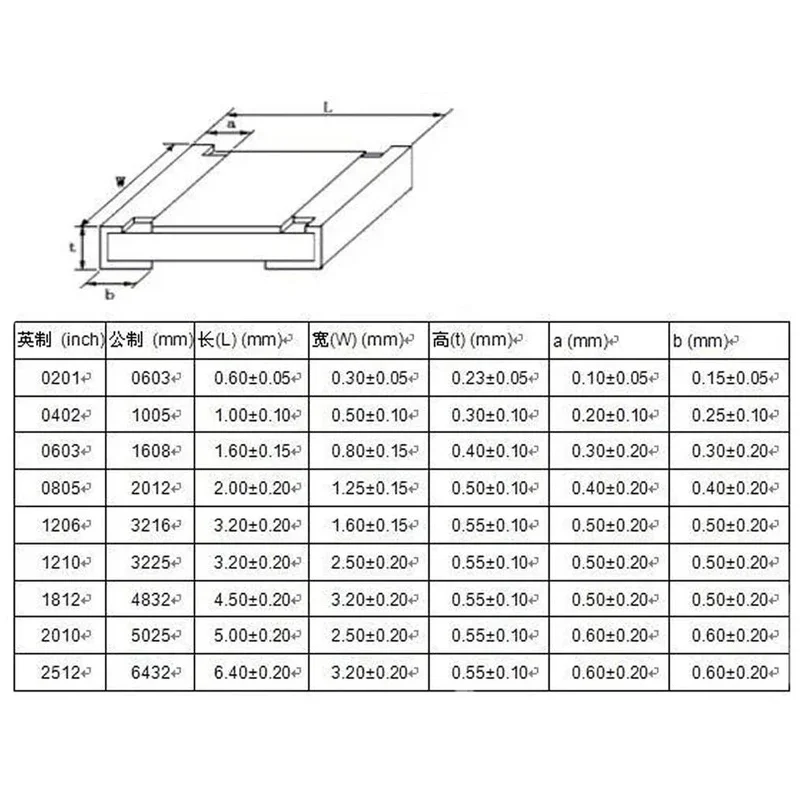 0402 0603 0805 1206 2512 SMD SMT Chip Resistor Assort Kit 0R-20M Smd DIY Sample Book