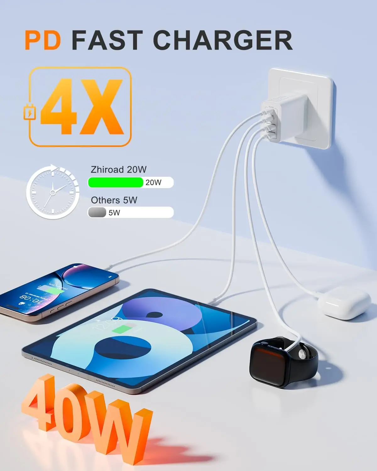 Thumbnail 3 - #75 Best USB Wall Chargers to Buy In 2026