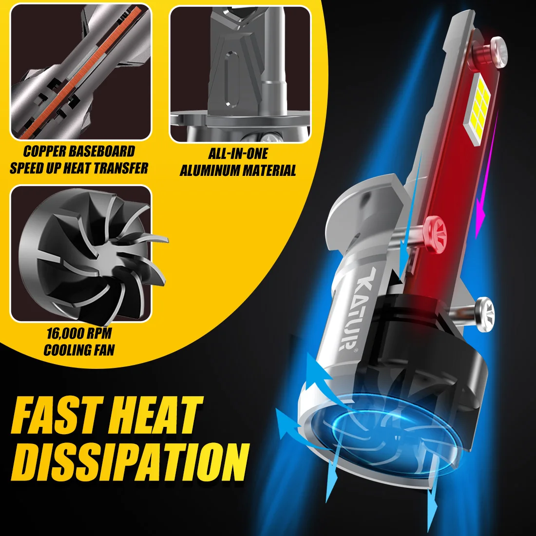 Katur 2Pcs H1 LED Headlight Bulbs GC Chip Super Bright Plug and Play 1:1 Size as Halogen Bulbs 6000K White Canbus with Fan