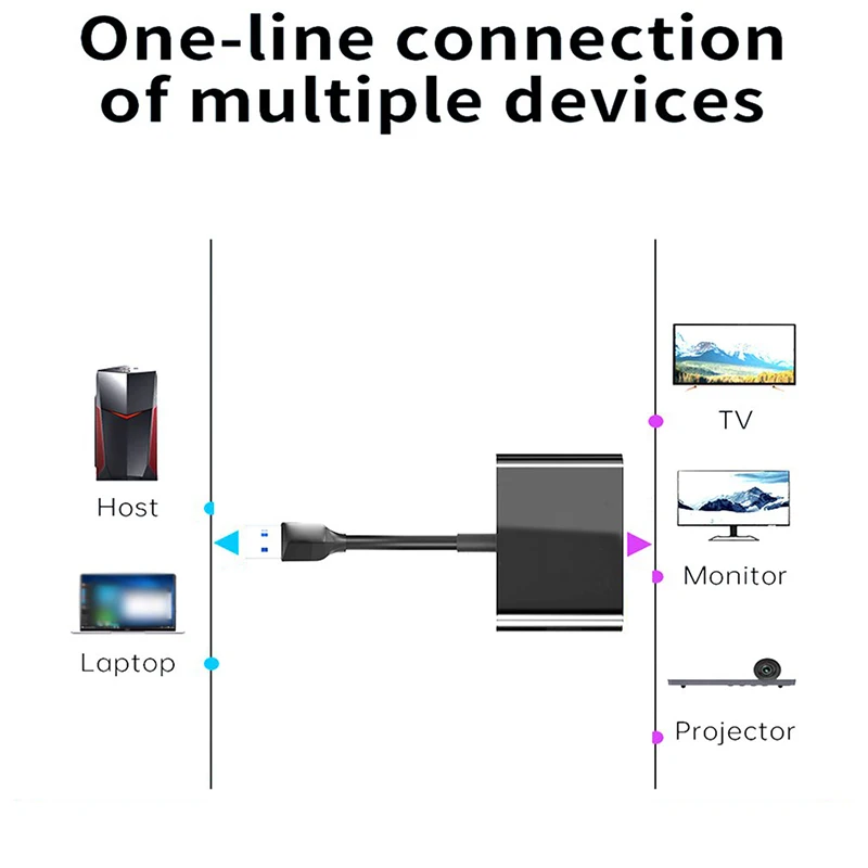 Konwerter USB 3.0 na podwójny wyświetlacz 1080P HD Kabel Dwa ten sam przedłużacz ekranu do laptopa z systemem Windows Komputer stacjonarny na monitor HDTV