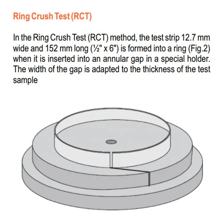 Darsen DS-RCT-H ISO 12192 , TAPPI T 822 , SCAN P34  ring crush test fixture RCT test piece holder