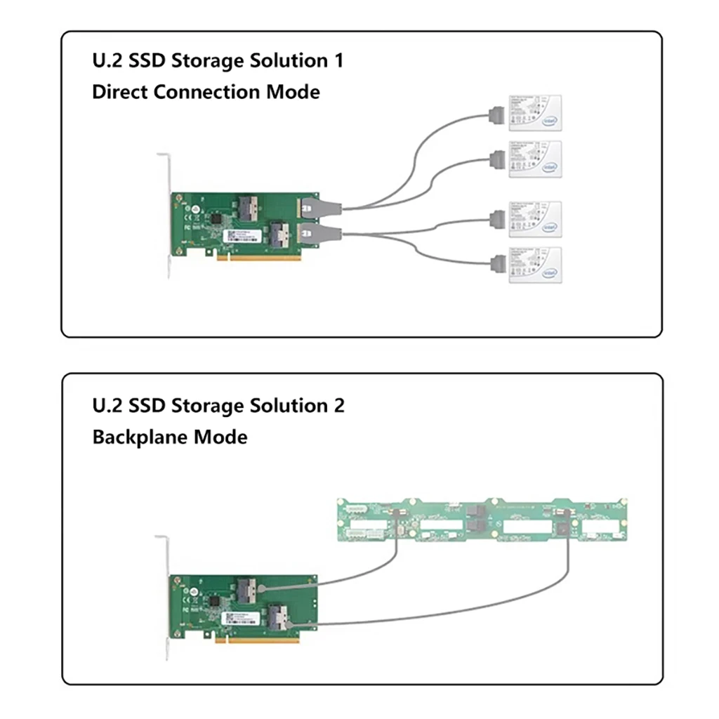 PCIe 4.0 5.0 16x auf SlimSAS SFF-8654 Grundplatte MCIO Split Card GPU Diskreter Grafikkarten-Erweiterungsadapter – Detail 2