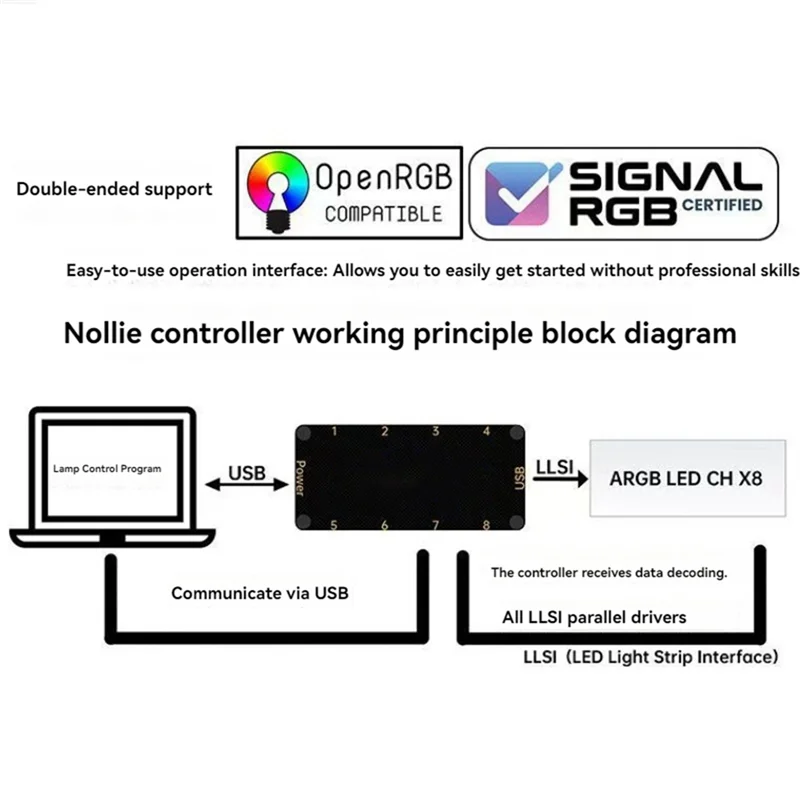 AEF7-Signalrgb Openrgb Universal 8Port 5V 3PIN ARGB Asynchron Controller HUB Für Computer PC Fall Lüfter Licht streifen