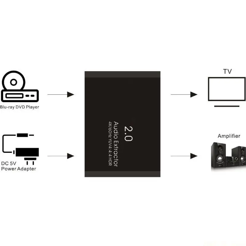 

M5TD HDTV2.0 Аудио экстрактор для подключения к звуковым системам с поддержкой 2 каналов, 5.1 каналов