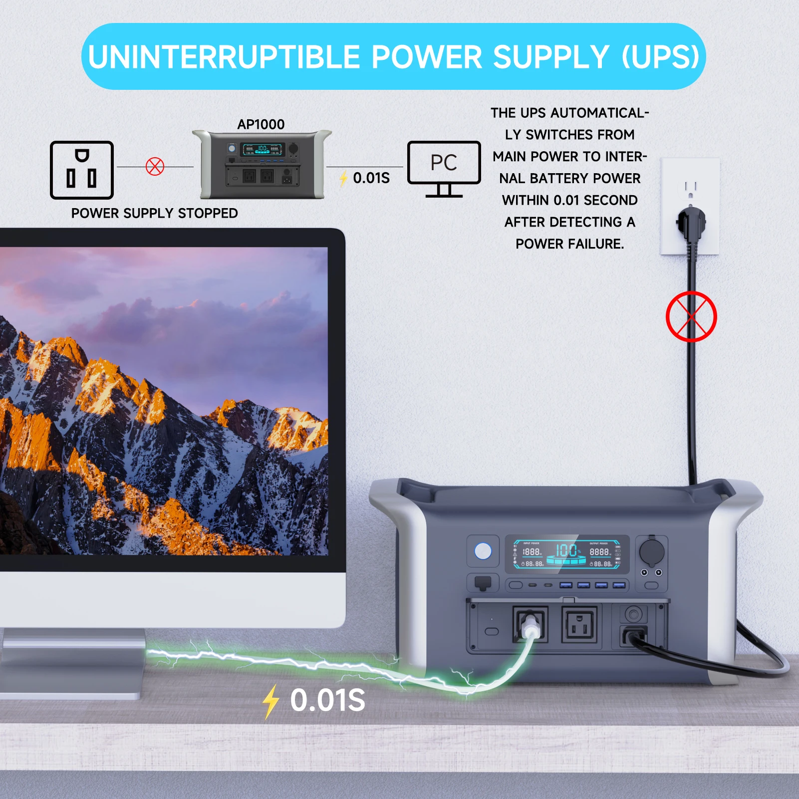 

1600W Portable Power Station Bank 1024wh Solar Generator 120V Lifepo4 Battery Camping RV Portable Backup Emergency Energy System