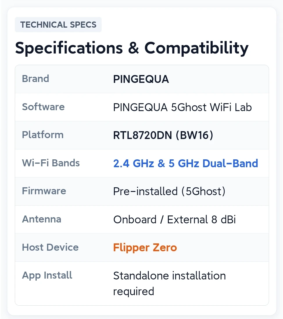 5Ghost WiFi Development Board for Flipper Zero, (BW16)2.4Ghz 5Ghz GPIO Module with High-Gain 8dBi Antenna, IoT Devboard PINGEQUA