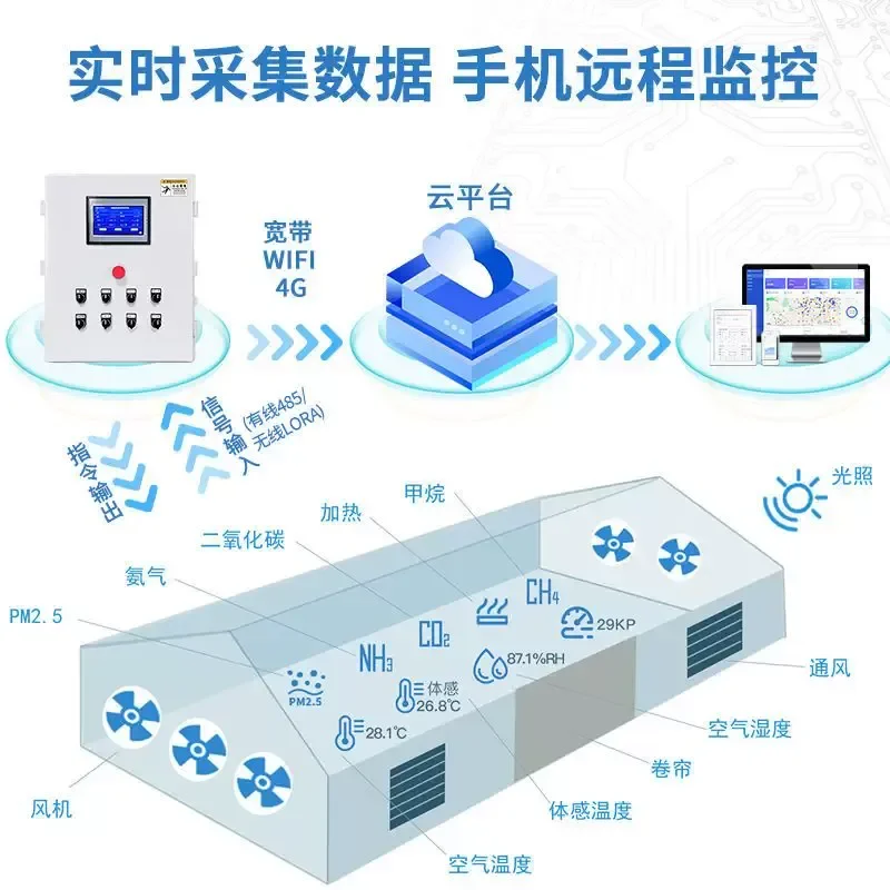 Smart Agriculture IoT Environmental Control Box Automation Constant Temperature Intelligent Controller for Breeding and