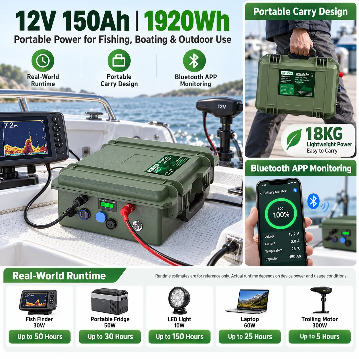 แบตเตอรี่ LiFePO4 12V 150Ah 10 - Fish Finder Battery 12V บทวิจารณ์และราคา