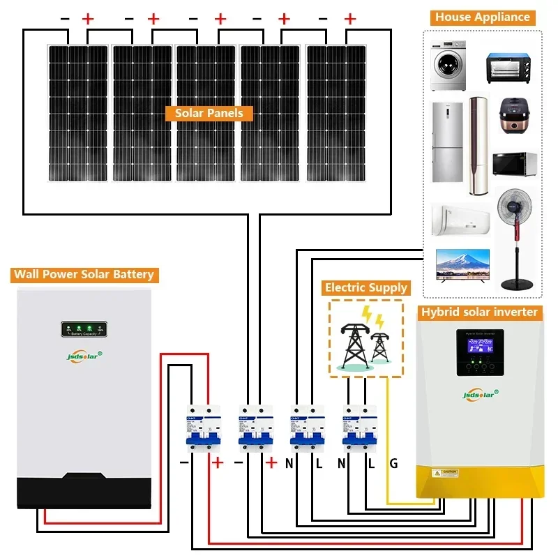 Solar power off grid hybrid system home use kit for 3KW 5KW 3000W 5000W inverter battery panel