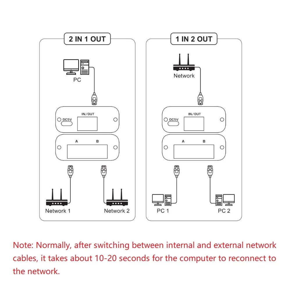 1 Drag 2 RJ45 Gigabit Ethernet Switch Splitter Network Cable Selector USB C Network Switch for PC Laptop TV Box Router 2 in1 Out