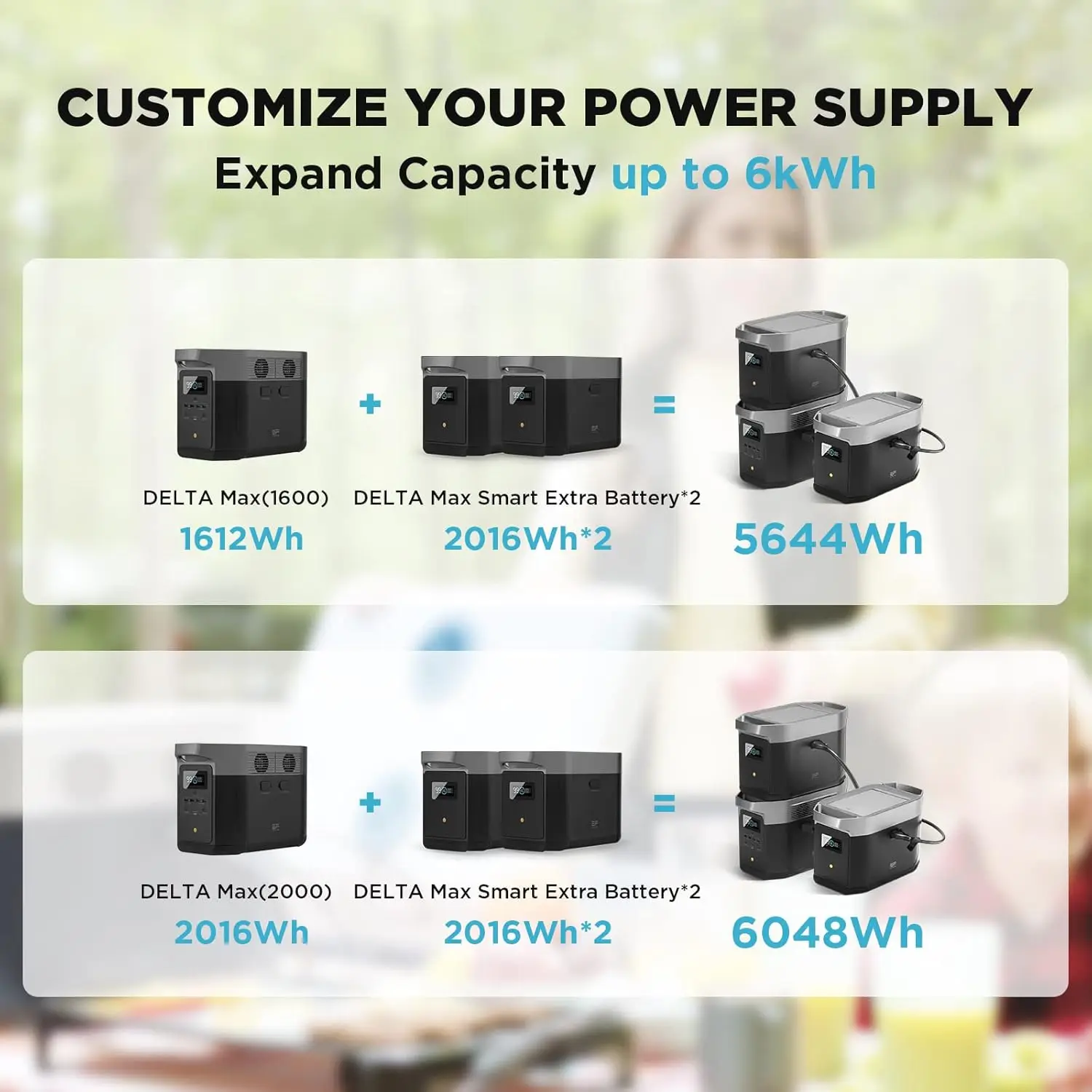 EF ECOFLOW DELTA Max Smart Portable Extra Battery, 2016Wh Capacity, Expand (1600/2000) up to 5644/6048Wh, Fast Charging, Expand