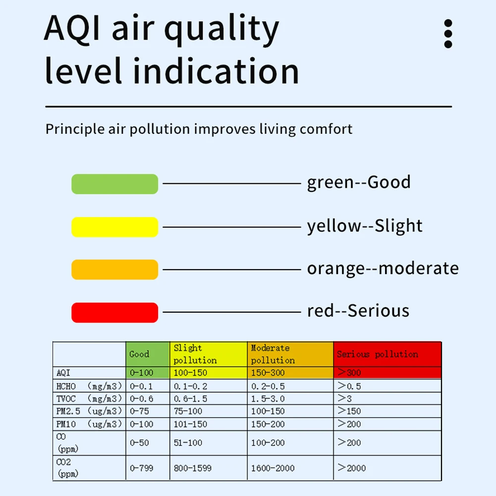 Tuya WiFi miernik jakości powietrza gospodarstwa domowego HCHO TVOC tlenek węgla CO2 PM2.5 PM10 czujnik temperatury i wilgotności z funkcją alarmu