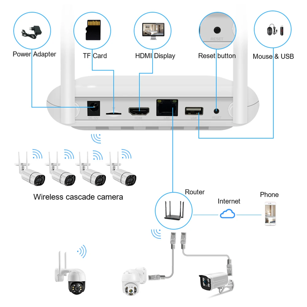 Imagem -03 - Mini Gravador Wifi para Sistema de Segurança sem Fio Nvr Slot para Cartão tf Detecção de Rosto P2p H.265 4ch 5mp 8ch 3mp Xmeye