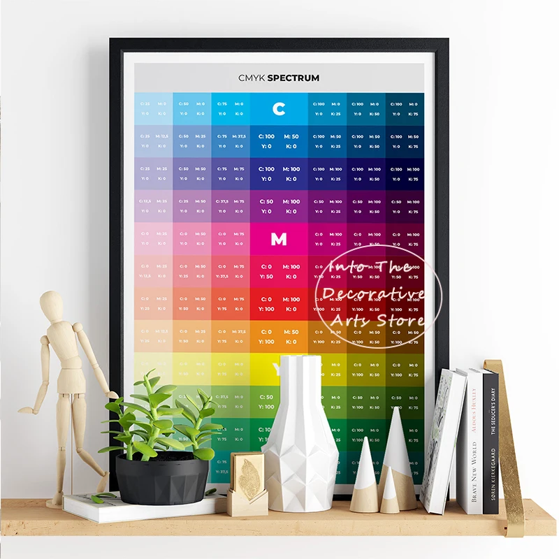 Scientific Theory THE ELECTROMAGNETIC SPECTRUM and COLOR THEORY Poster FIELD Canvas Painting Minimalist Retro Picture Home Decor
