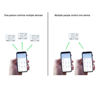 ABGB-2X Tuya Smart Zigbee Switch With Temperature Sensor Passive Dry Contact Zigbee Relay Work With Home Assistant AC 85-250V