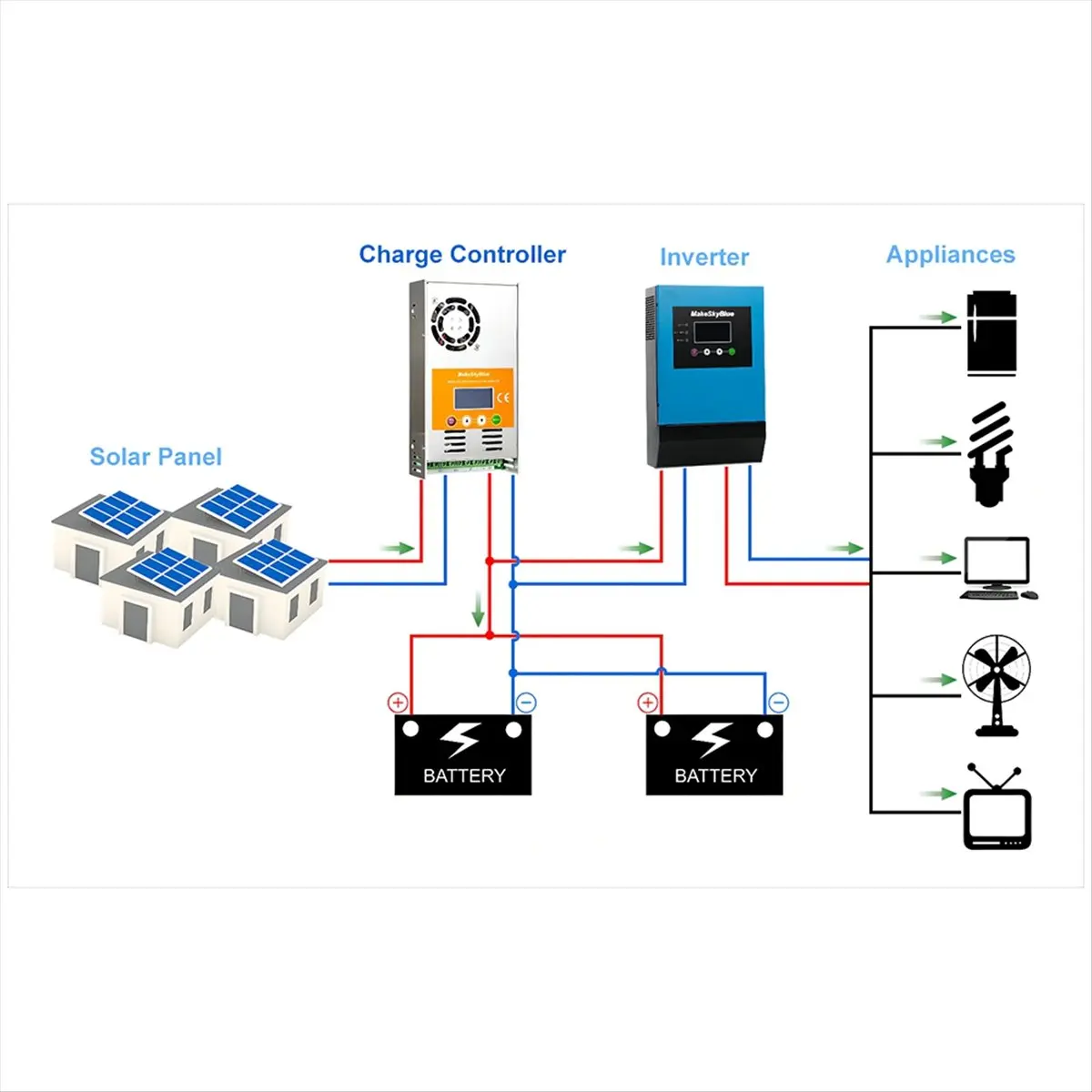 ABUQ NEU 60A36V-V125 mit Wifi Cloud Box MakeSkyBlue 60A 36V MPPT Solarladeregler für Li-NMC LifePO4 Blei-Säure-Batterie