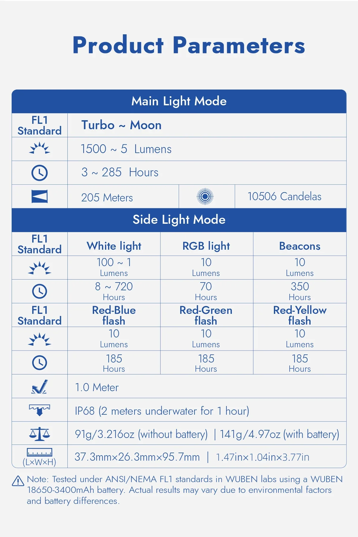 WUBEN G5 & X4 EDC Taschenlampe Wiederaufladbare Tragbare Wasserdichte Fackel Mit RGB-Lichtern und Magnetischem Ende Gratis Geschenk G5 Aufbewahrungsbox – Detail 23