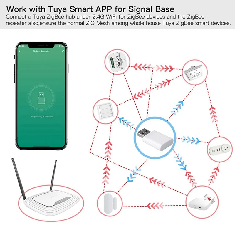 Promocja! 2X Tuya Zigbee 3.0 Mini wzmacniacz sygnału wzmacniacz sygnału inteligentnego domu inteligentna kontrola pracy z Zigbee Smart