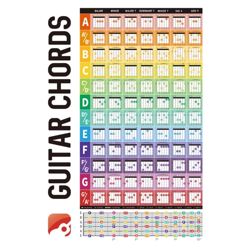 Y1UB Guitar Laminated Popular Chord Fretboard Chord Music Poster Guitar Chord Spectrum Fingering Chart Guitar Note Poster