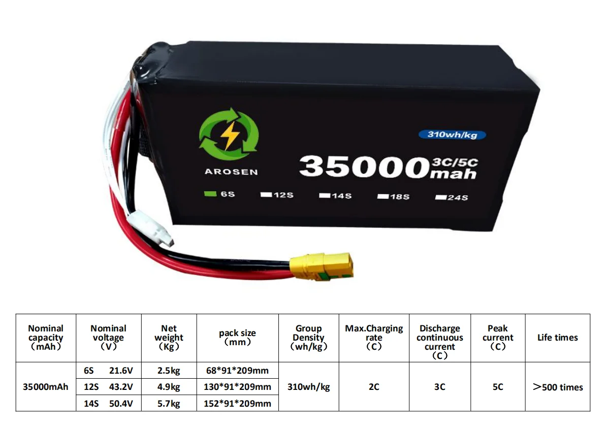 6S/12S 35000 мАч 3C-5C 310 Втч/кг Дрон/БПЛА