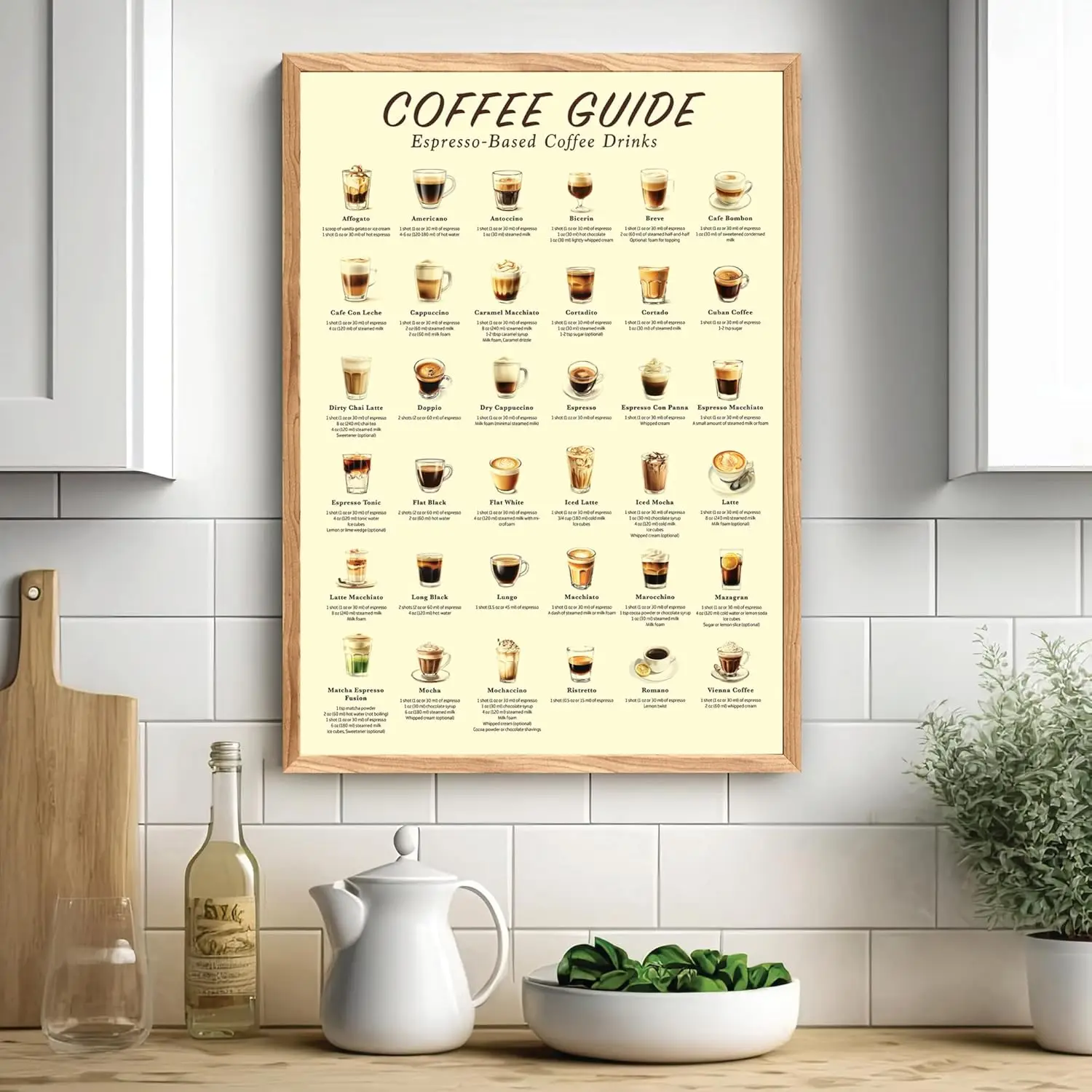 Coffee Guide Posters Print, Coffe Wall Art, Coffees Lovers Gift Types Poster, Coffees Shop Decor, Office Wall Decor