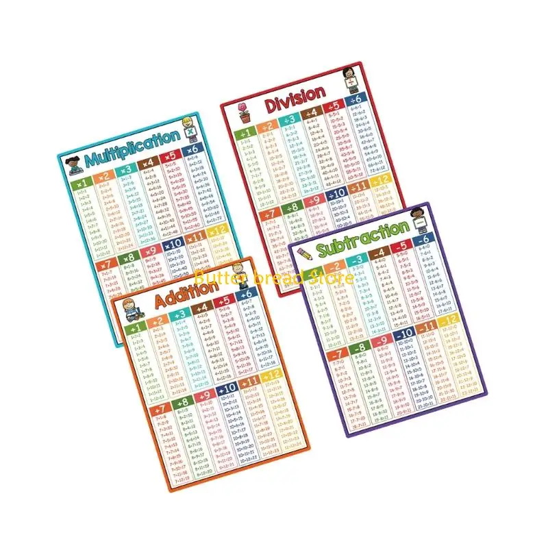 W89C Mathematics Learning Chart Poster 8.26x11.22Inch Mathematics Table Chart Math Teaching Aid For Homeschooling Classroom