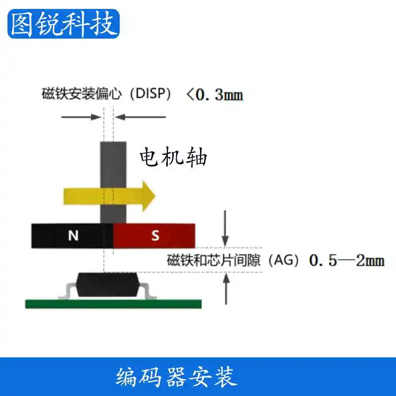 AS5600 AS5047P MT6701 TLE5012B MT6835 com ímã fornece código fonte esquemático