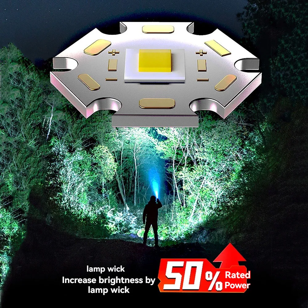 High Power Spotlight Long Range LED Flashlight Fluorescent Absorbing Film Luminous Colorful Zoom Flashlight Camping Emergency