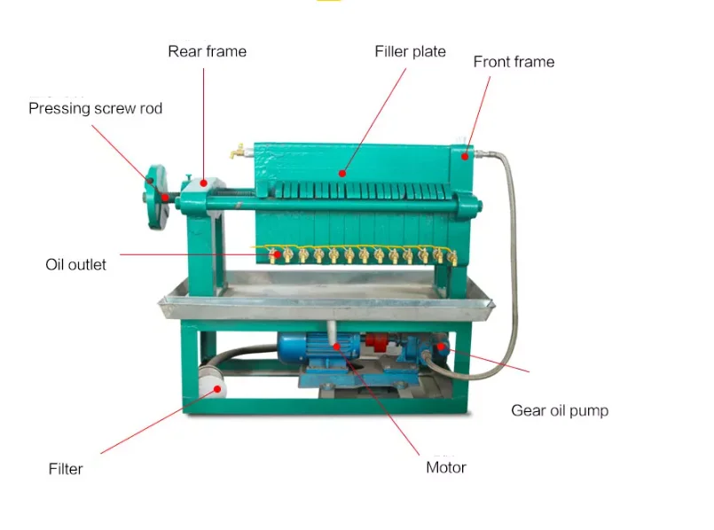 

BTMA 6LB-350 Coconut Mustard Palm Kernel Edible Oil Plate and Frame Filter Filtration Equipment Oil Filter