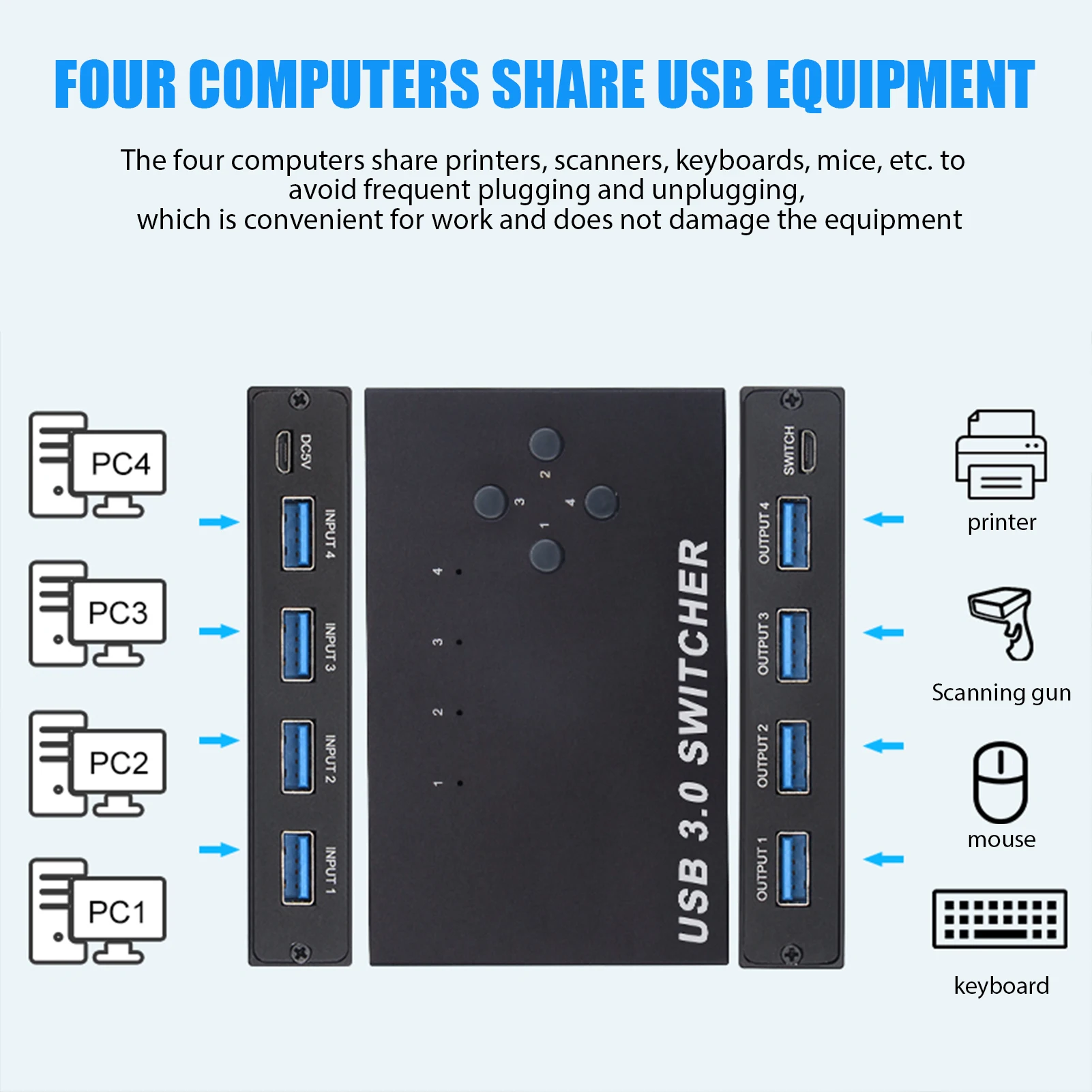 Imagem -03 - Porta Usb 3.0 Kvm Switch com Edid Fácil de Usar para Computador pc 4