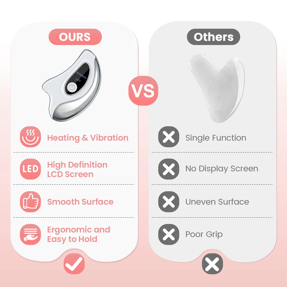 電動かっさフェイシャルマッサージツール 振動 45 ℃   一定温度加熱多機能ネック二重あごリフティングフェイスビューティーデバイス
