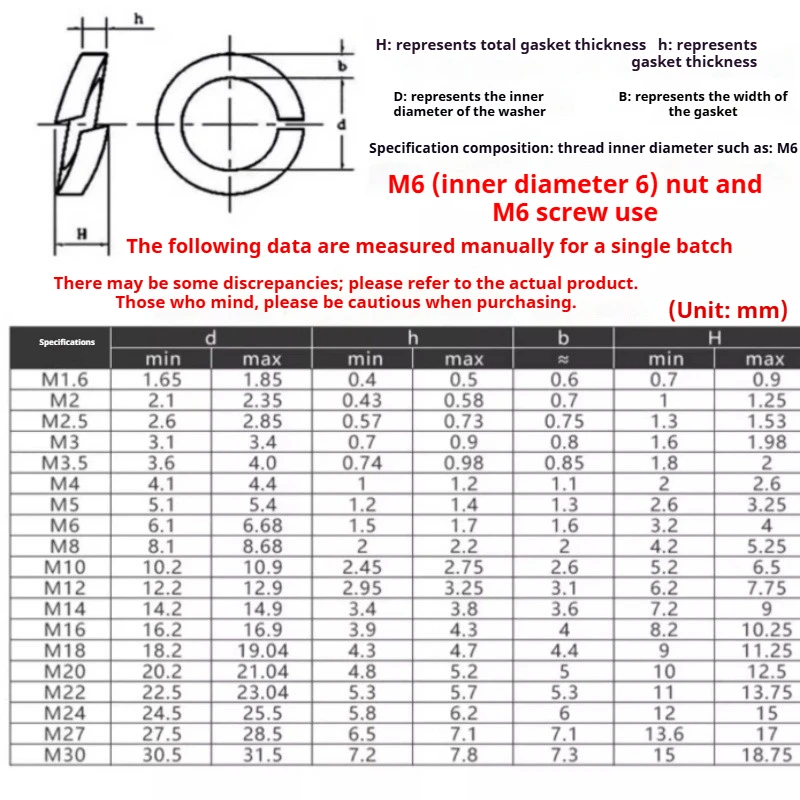 النحاس الربيع غسالة M2 M2.5 M3 M4 M5 M6 M8 M10 M12 - M20 سبليت الربيع غسالة قفل مطاطا طوقا نوع مفتوح رصاصة وسادة