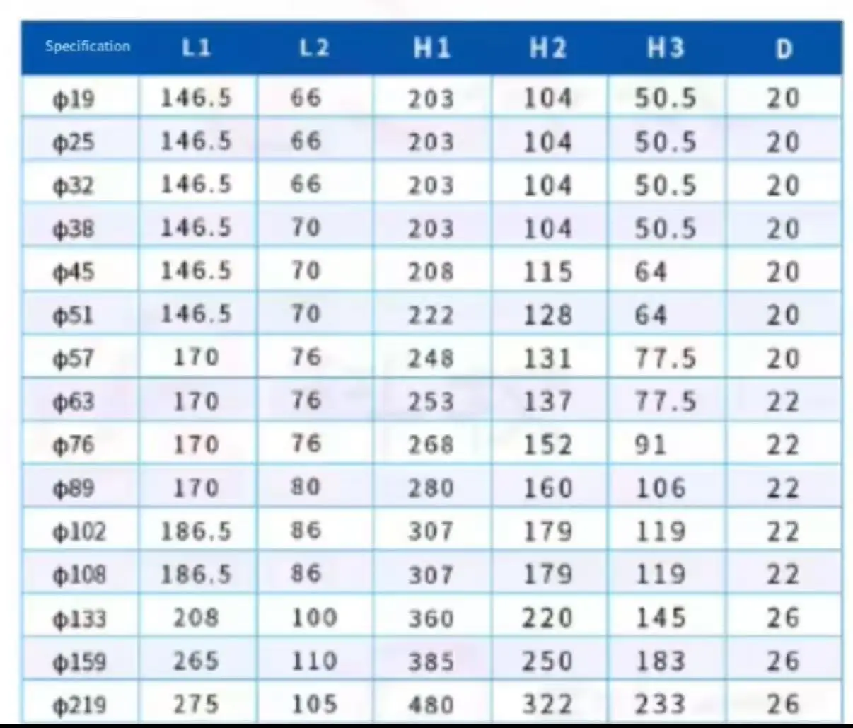 304 صمام فراشة هوائي سريع التركيب، صمام فراشة بمشبك أفقي للمستوى الصحي سريع الفتح #4