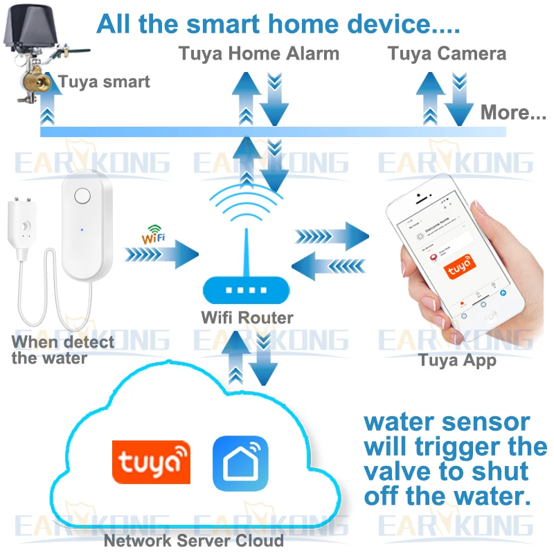 Tuya WiFi Smart Water Leak Sensor Liquid Leakage Alarm Overflow Level Detector Flood Protection SmartLife APP