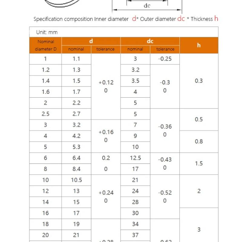 M2M2.5M3 M4 M5 M6M8M10M12M14M16M18M20الصلبة النحاس النقي النحاس النفط المقابس غسالة o-حلقة طوقا دراجة نارية حوض شقة ختم الفواصل