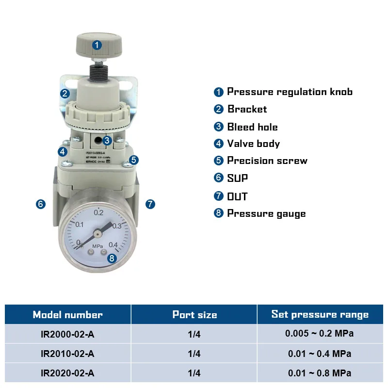 Imagem -02 - Precisão Pressão Reduzindo Válvula ar Pressão Redutor Ir200002-a Ir2010-02-a Ir2023-02bg-a Ir2000-02bg-a Ir2010-02bg-a Alta