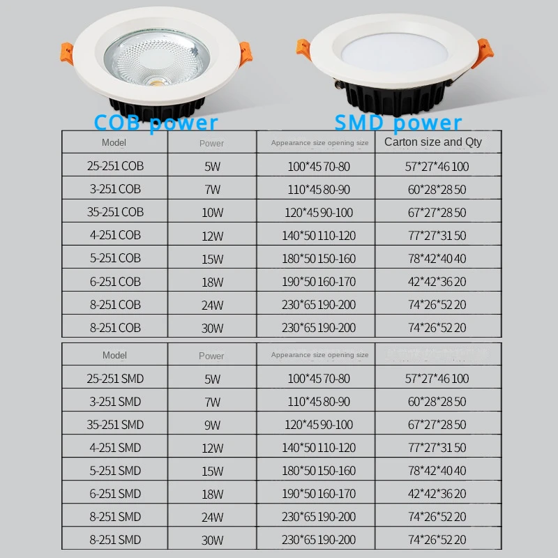 LED Spot Light Die-casting COB Tube Light 2.5 3 4 5 6 8 Inch  5W15W18W24W30W Warm Cold 110V 220V Embedded Ceiling Hole Light