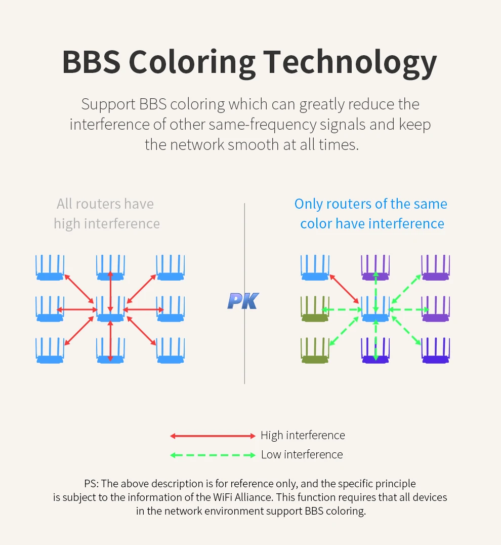무선 메시 라우터 와이파이 범위 확장기, 3000Mbps 와이파이 6 증폭기 리피터, 2.4G, 5.8G, 6 * 5dBi 안테나, 5 기가비트 포트