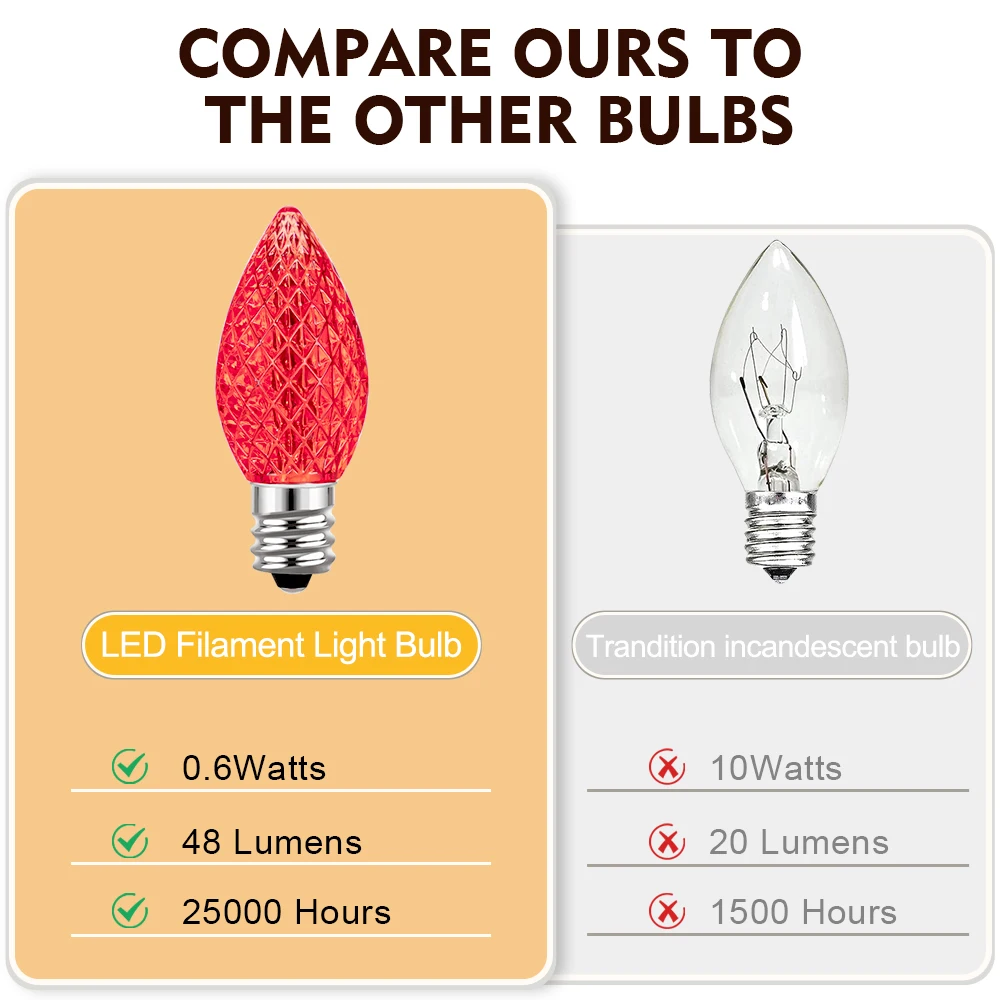 クリスマスデコレーション用マルチカラーLED電球,ヴィンテージキャンドルランプ,屋外ストリング,c7,e12,0.6w