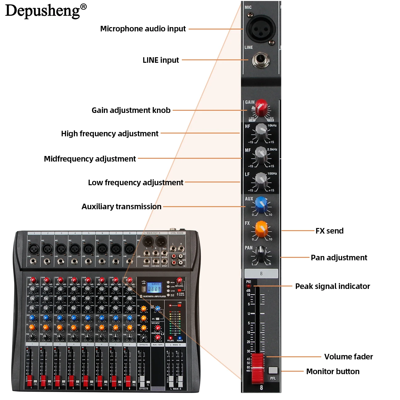 Thumbnail 4 - #25 Best Audio Mixers to Buy In 2026