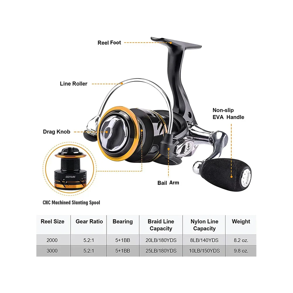Goture Ultra Light 2000 Series Fishing Reel 5.2:1 Gear Ratio CNC Metal Spool Spinning Fishing Reel for Freshwater Saltwater